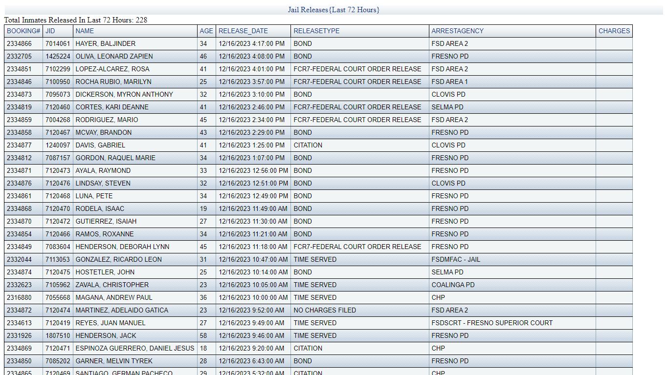 JAIL RELEASES - LAST 72 HRS - Fresno County Sheriff-Coroner's Office